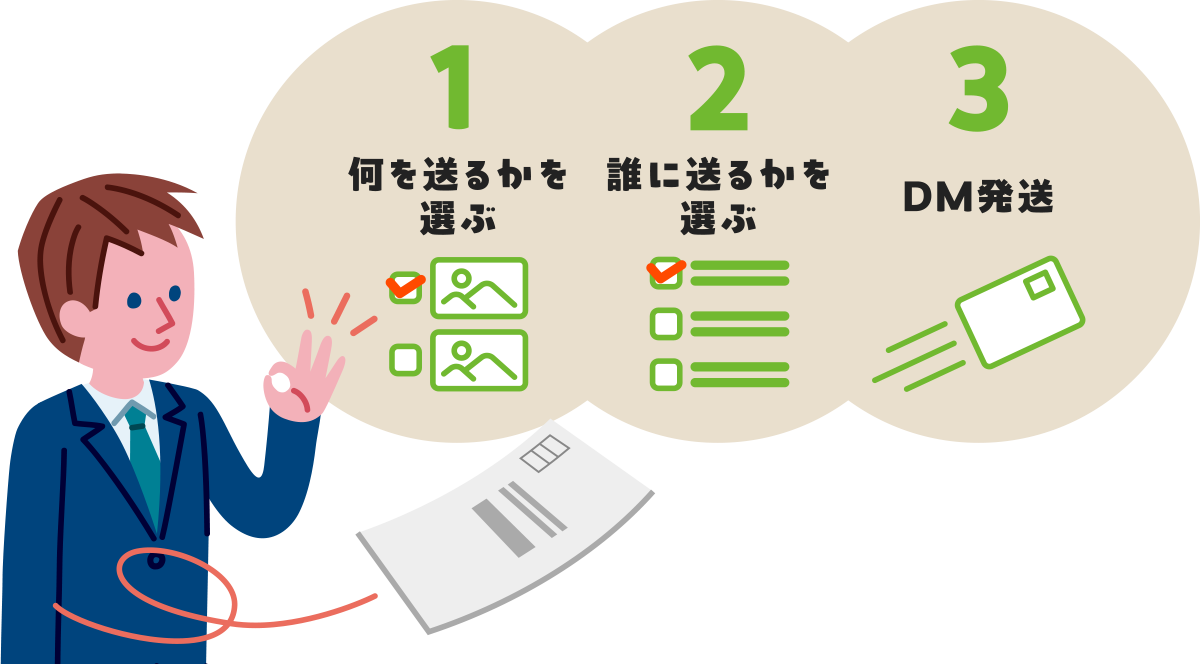3ステップで簡単注文！
