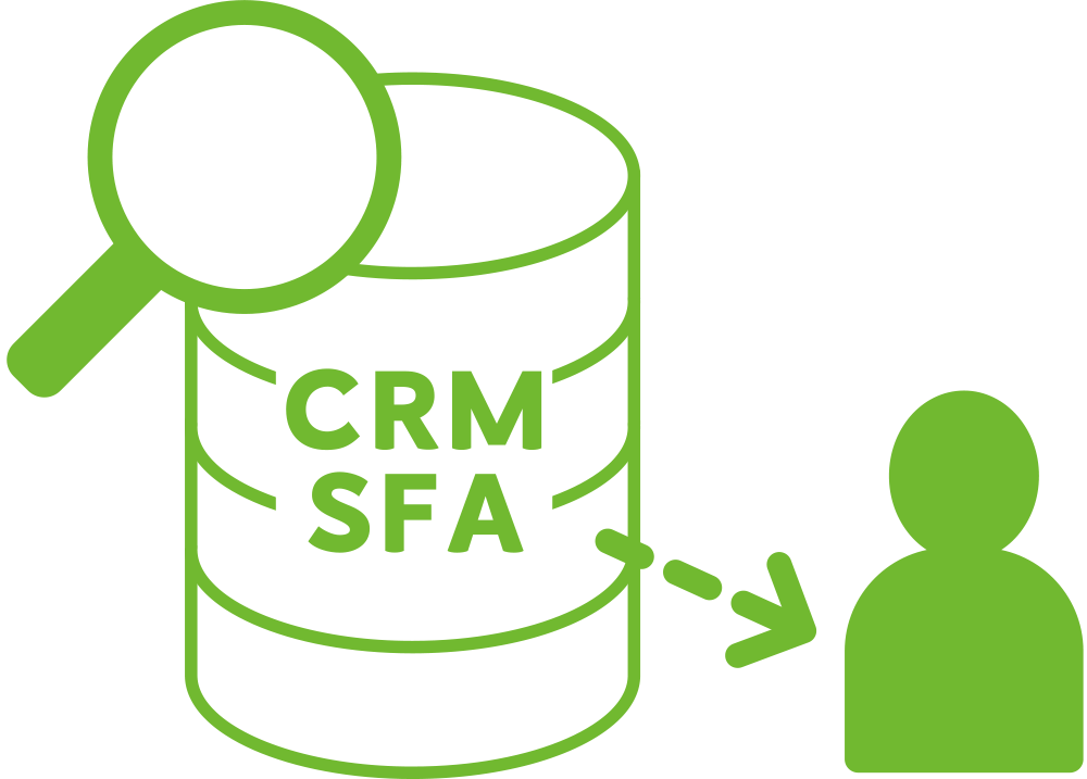 CRM SFA