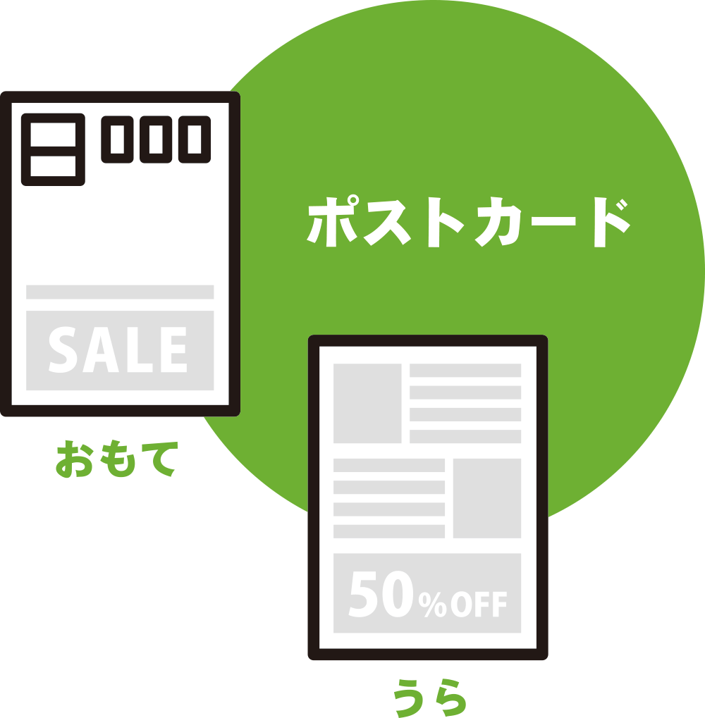 V型圧着ハガキ